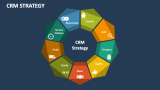 CRM Strategy - Slide 3