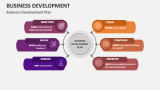 Business Development Plan - Slide 2