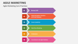 Agile Marketing Core Practices - Slide 2