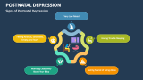 Signs of Postnatal Depression - Slide 2