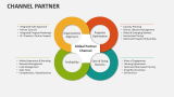 Channel Partner - Slide 3