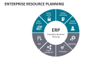 Enterprise Resource Planning - Slide 1
