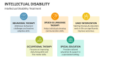 Intellectual Disability Treatment - Slide 9