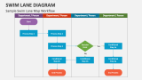 Swim Lane Diagram Template for - Swim Lane Diagram Slide4 
