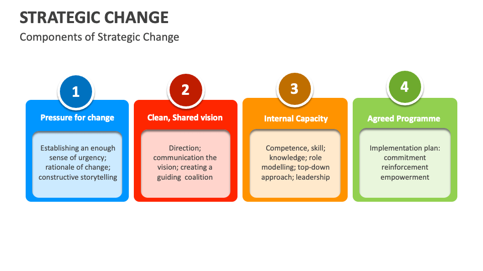 strategic-change-template-for-powerpoint-and-google-slides-ppt-slides