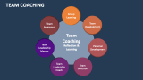 Team Coaching - Slide 6