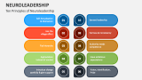Ten Principles of Neuroleadership - Slide 2