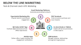 Tools & Channels Used in BTL Marketing - Slide 8