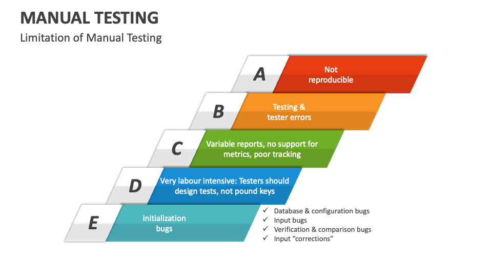 Manual Testing Template for PowerPoint and Google Slides - PPT Slides