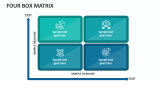 Four Box Matrix - Slide 1