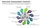 10 Effective Strategies for Driving Employee Engagement Strategy - Slide 2