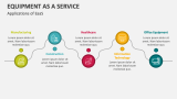 Applications of Equipment as a Service (EaaS) - Slide 3
