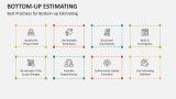 Best Practices for Bottom-up Estimating - Slide 7