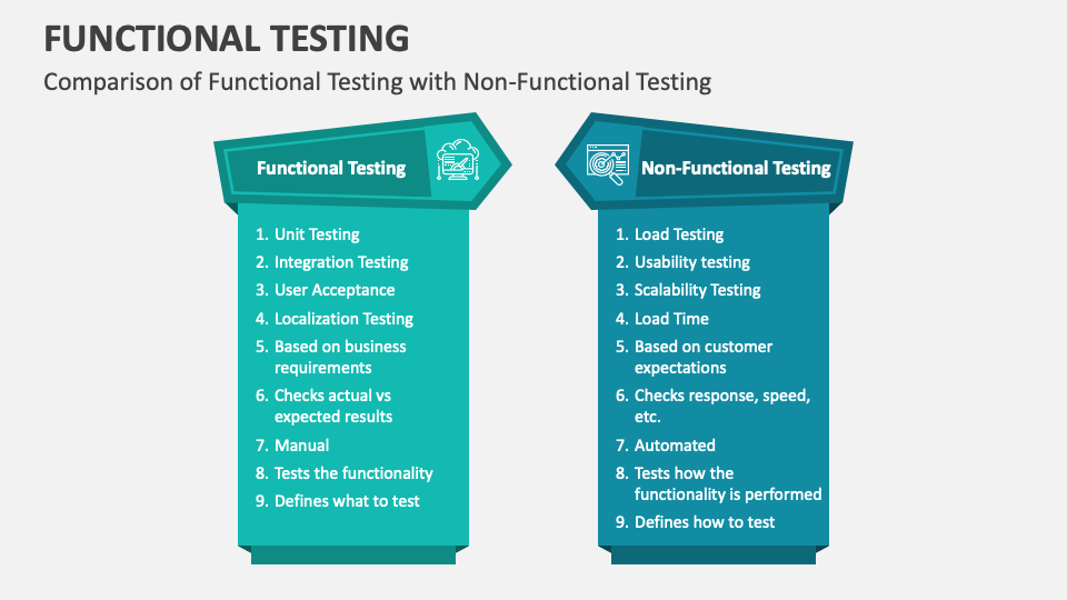 Functional Testing PowerPoint and Google Slides Template - PPT Slides