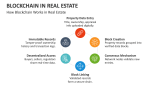 How Blockchain Works in Real Estate - Slide 3