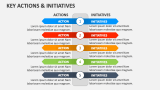 Key Actions & Initiatives - Slide 5