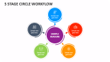 5 Stage Circle Workflow - Slide 1