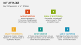 Key Components of IoT Attacks - Slide 3