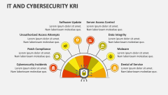 IT and Cybersecurity KRI - Slide 1
