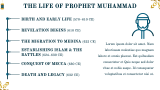 Islamic History Thesis Presentation - Slide 5