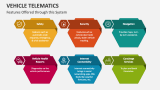 Features Offered through this System | Vehicle Telematics - Slide 4