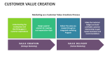 Customer Value Creation - Slide 11