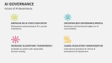 Future of AI Governance - Slide 10
