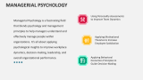 Managerial Psychology - Slide 2