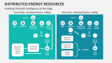 Enabling Distributed Energy Resources with Intelligence at the Edge - Slide 12