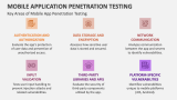 Key Areas of Mobile App Penetration Testing - Slide 6