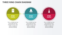 Three Ring Chain Diagram - Slide 1