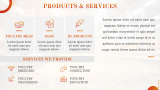 Poultry Farm Company Presentation - Slide 5
