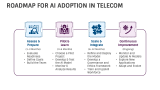 Use Cases of Ai in The Telecom Industry - Slide 4