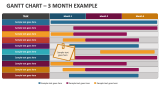 Gantt Chart - 3 Month Example - Slide 5