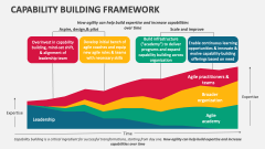 Capability Building Framework - Slide 1