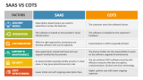 Saas Vs Cots - Slide 2