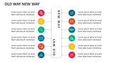 Old Way New Way - Slide 3