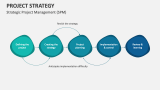 Strategic Project Management (SPM) - Slide 10