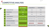 Electric Vehicle Company Profile - Slide 8