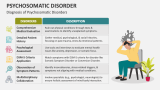 Diagnosis of Psychosomatic Disorders - Slide 6