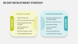 90 Day Recruitment Strategy - Slide 2