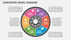 Concentric Wheel Diagram - Slide