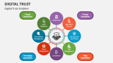 Digital Trust Enablers - Slide 3