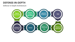 Defense-in-Depth Architecture - Slide 1