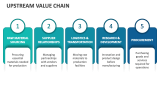 Upstream Value Chain - Slide 1