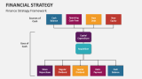 Finance Strategy Framework - Slide 8