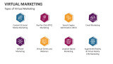Types of Virtual Marketing - Slide 2