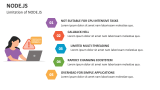 Limitation of NODE.JS - Slide 9