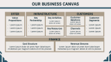 Clothing Store Business Plan - Slide 6