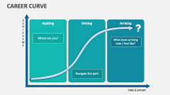 Career Curve - Slide 1
